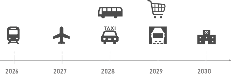 Haru プロジェクト 時系列